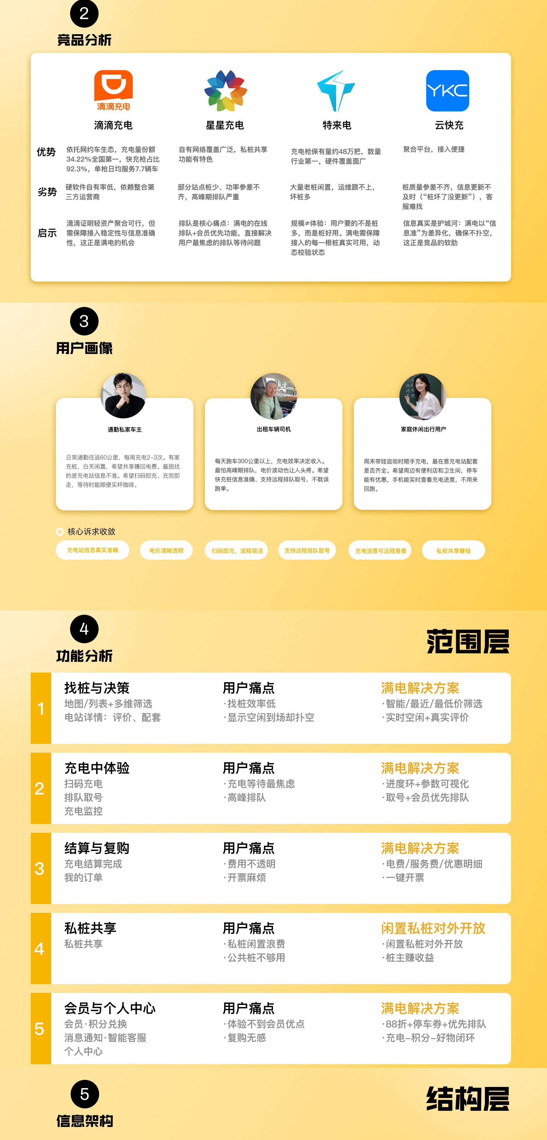 满电 APP 产品设计