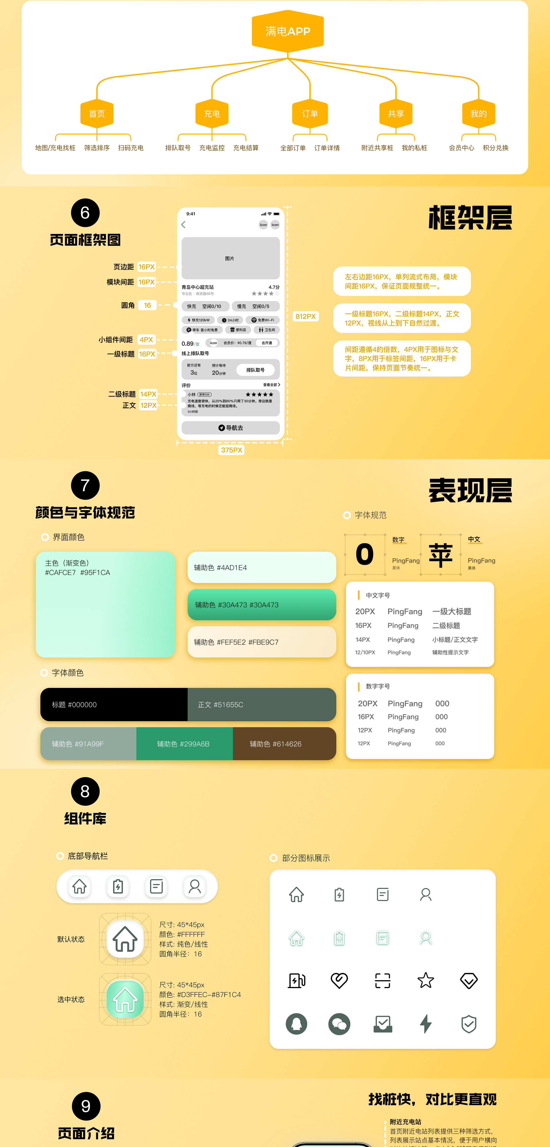 满电 APP 产品设计