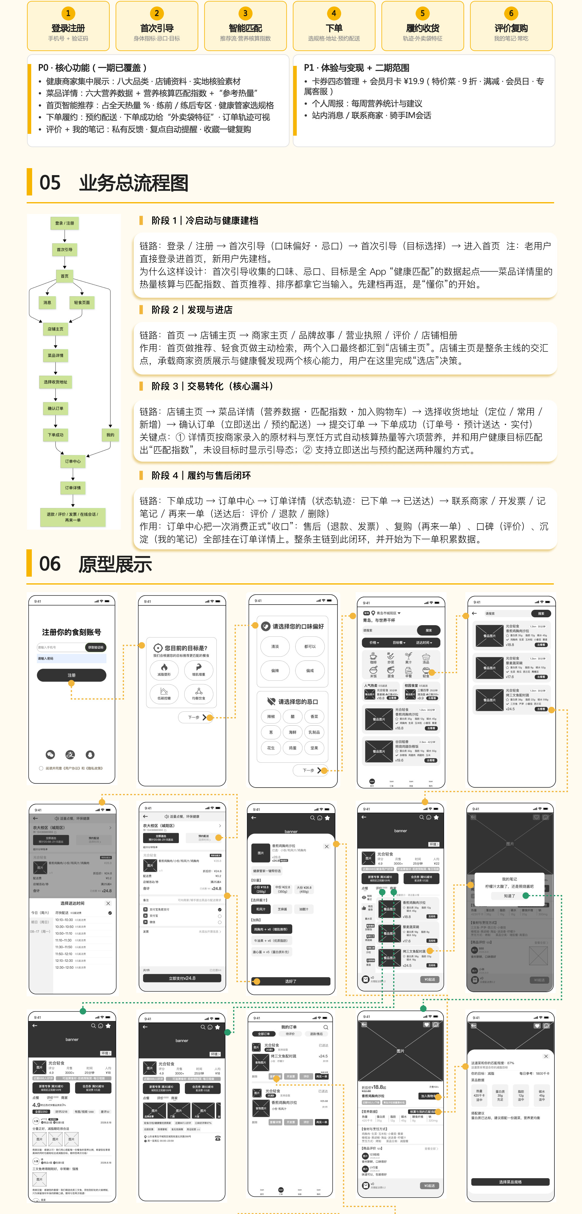 食刻 APP · AI 智能体设计